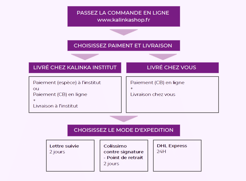 livraison livraison